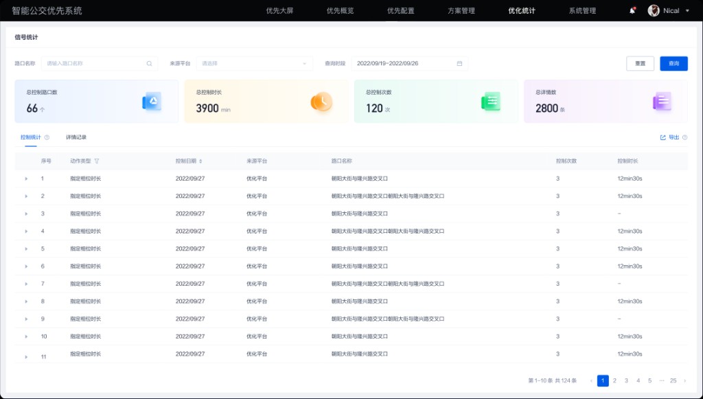智能公交优先系统「优化统计」数据看板与信号统计界面